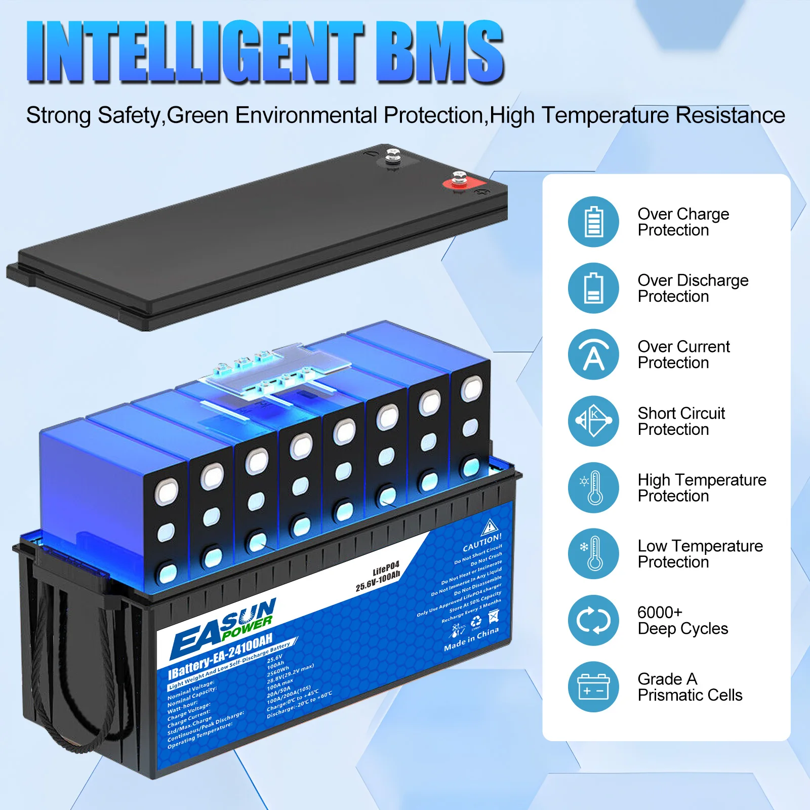 Easun Power 24V 100Ah Bateria  – Grid Tie Inverter Limiter 2000W recenzja i cena