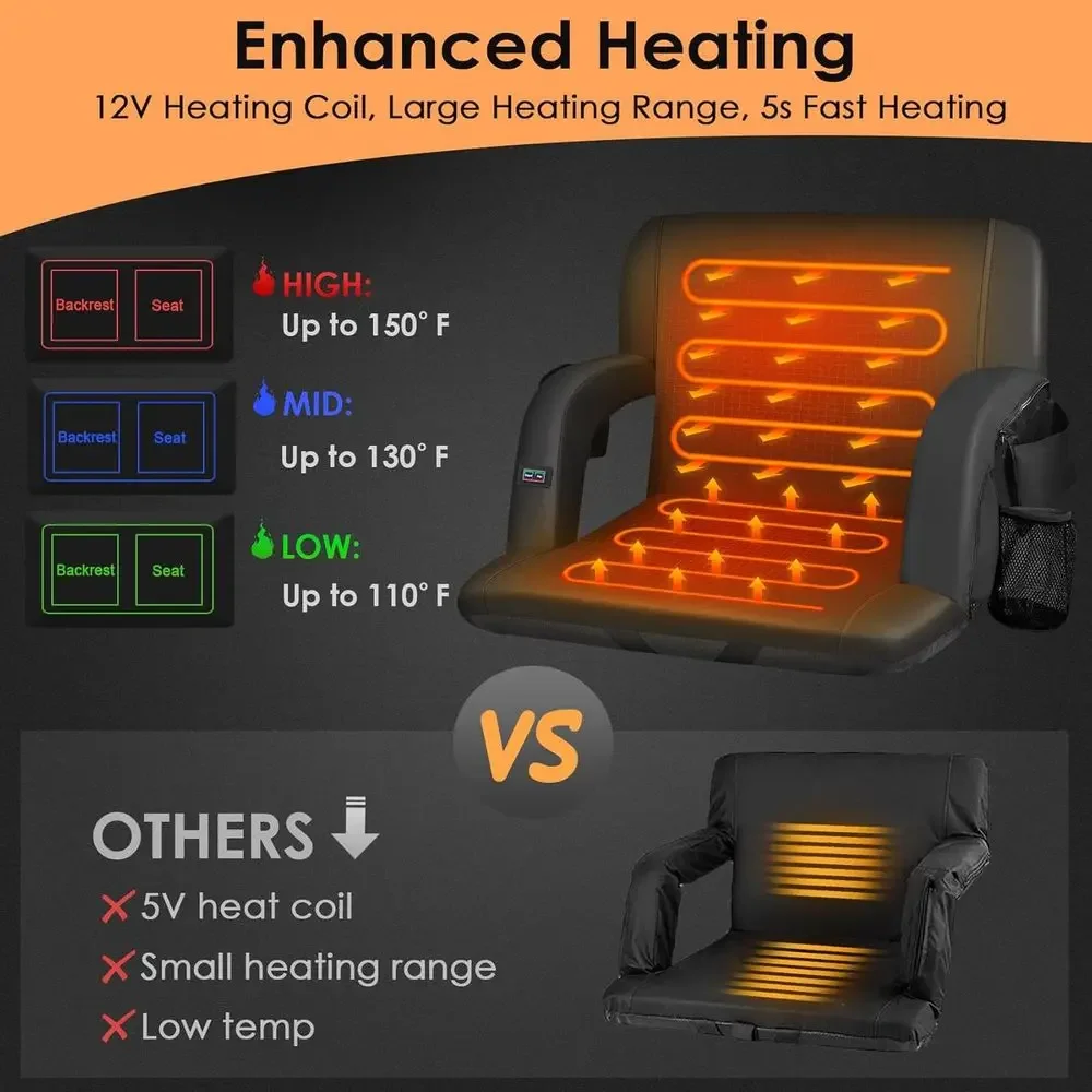 Dual-Sided Heated Stadium Seats with Back Support and Built-in 20000mAh Power Bank, 3-Level Heating Stadium Seating