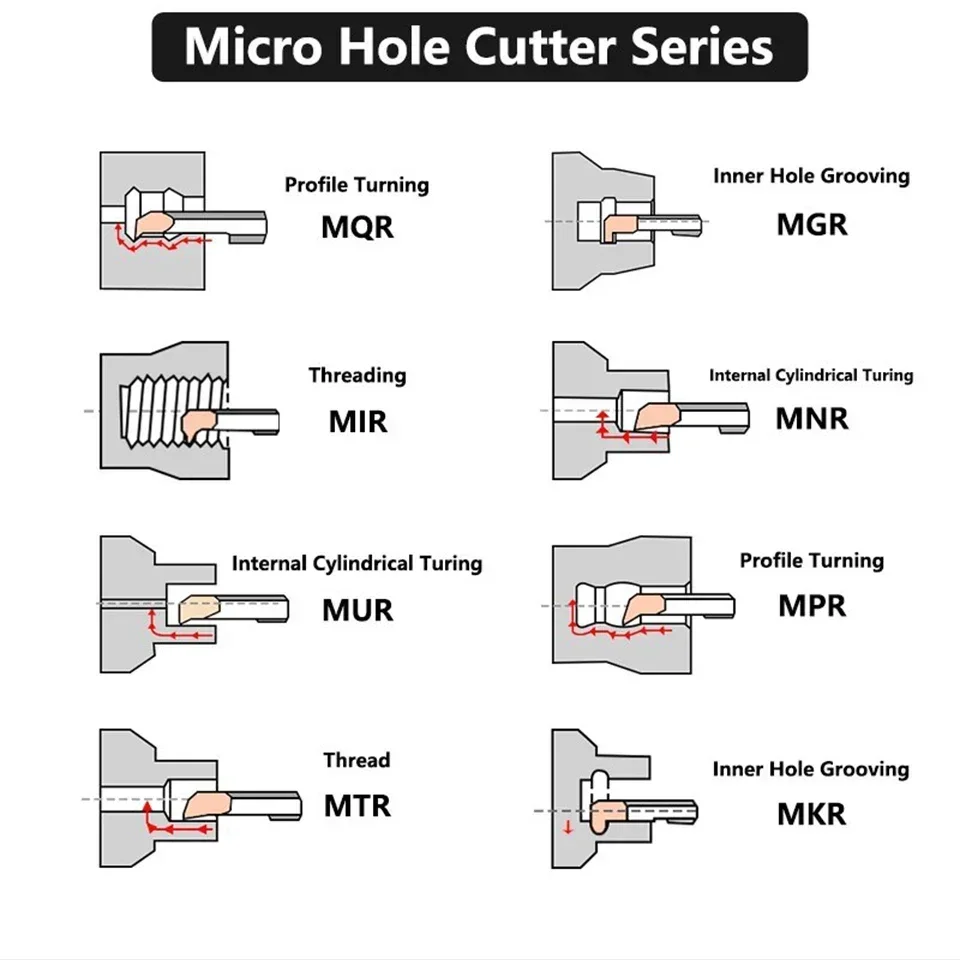 Lufeicnc MKR Mini Boring Cutter Tungsten Steel Lathe Cutter Circular Grooving Boring Tools Metalworking Small Carbide CNC Cutter