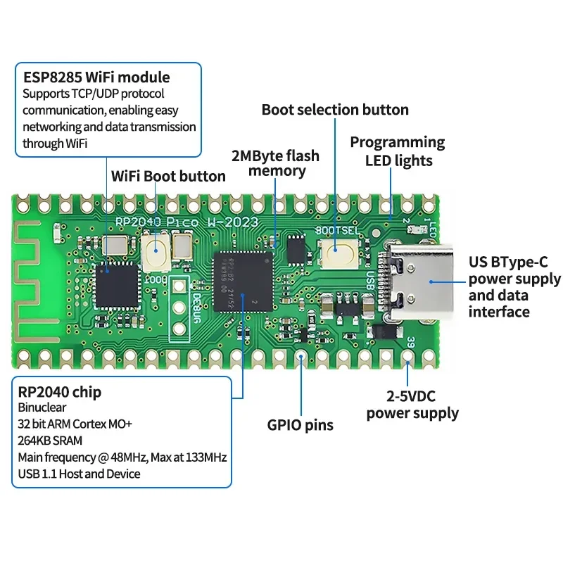 Official Raspberry Pi Pico Board RP2040 Dual-Core 264KB ARM Low-Power Microcomputers High-Performance Cortex-M0+ Processor