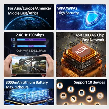 Benton Unlock 3G 4G MiFi 150Mbps Přenosný WiFi mobilní kapesní WiFi router USB WiFi6 4G SIM router 4G LTE router pro SIM kartu 8 nejlepší prodej 4G OLAX router - №6