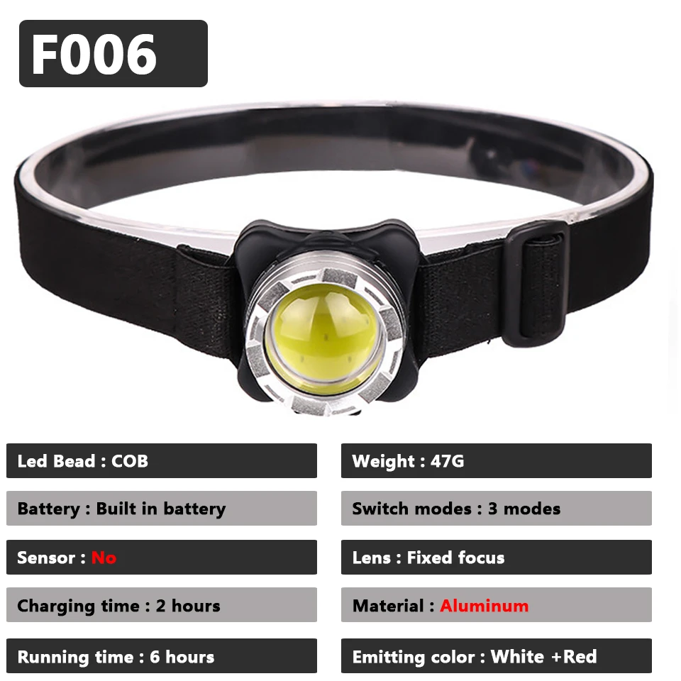 Portable COB New Style LED Headlamp Headlight Built-in Battery USB Rechargeable Head Flashlight Lamp Torch for Working Camping