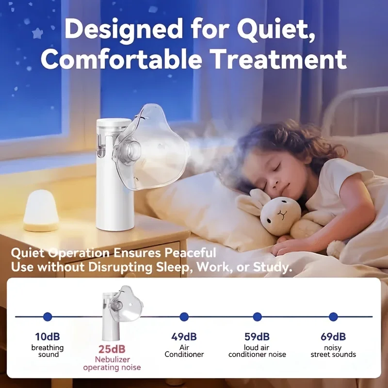 Mini Portable Soundwave Technology Mesh Nebulizer Low Noise Cool Mist Inhalator, One Button Operation, Complete Accessories Set, Lightweight Pocket Size Breathing Treatment Device for Whole Family Daily Use