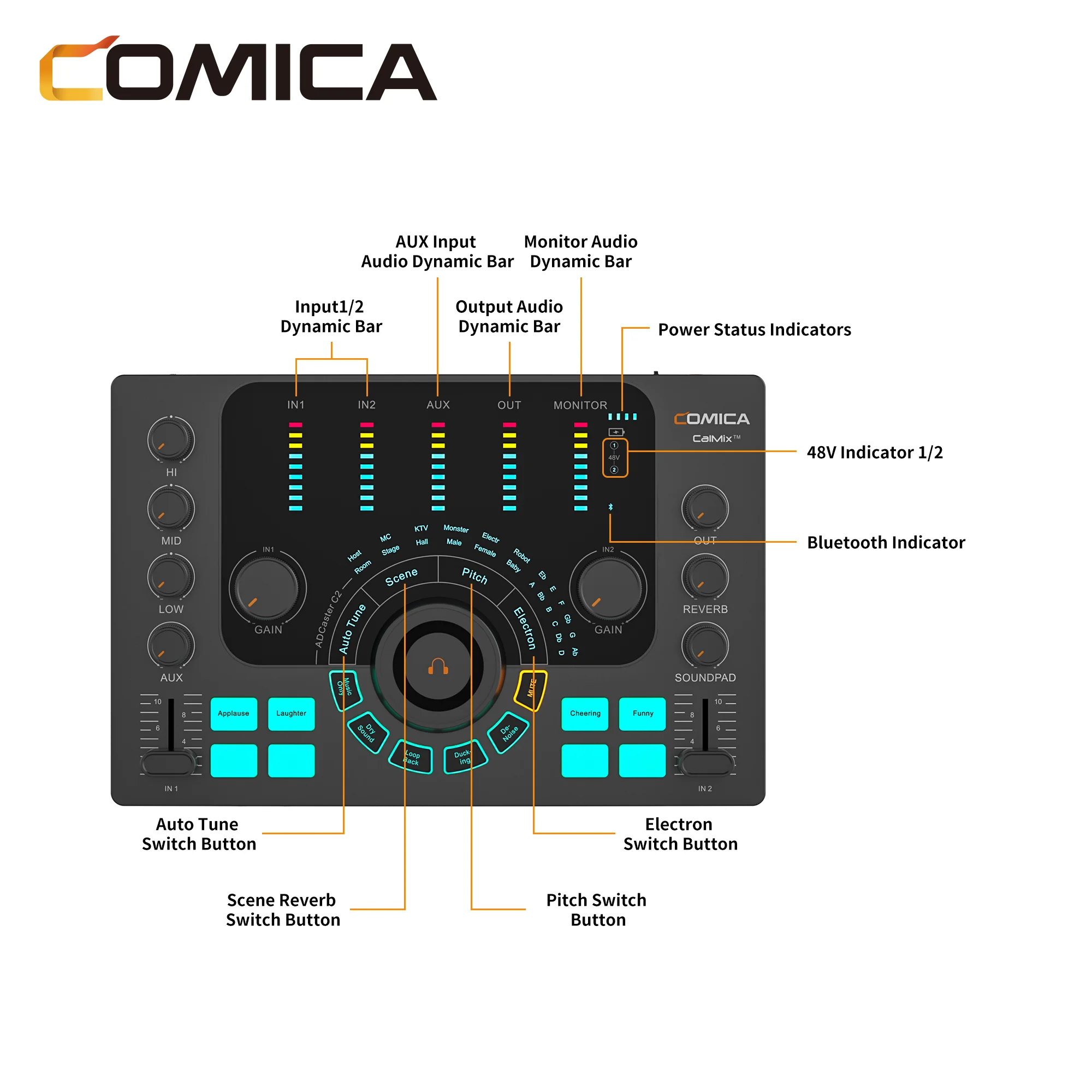 Imagem -03 - Comica-adcaster c2 Interface de Áudio Streaming Podcasting Gravação Multifuncional para Computadores Móveis