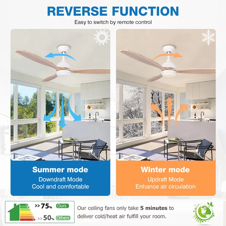 Home Decoration 3 Blades 52 Inch 6 Speed Adjustable Intelligent Control Living Room Comfort Light Emitting Diode Solid