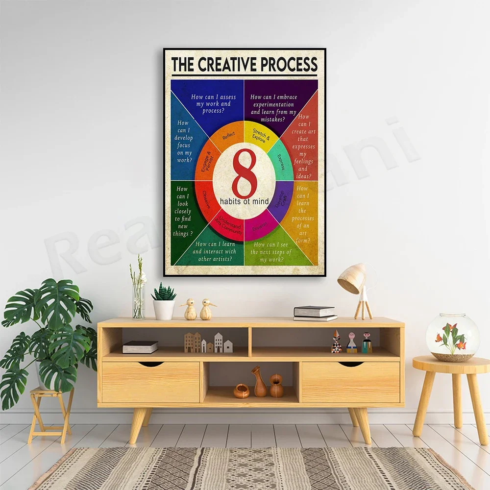 8 thinking habits signs creative process print, vintage home room wall decor poster