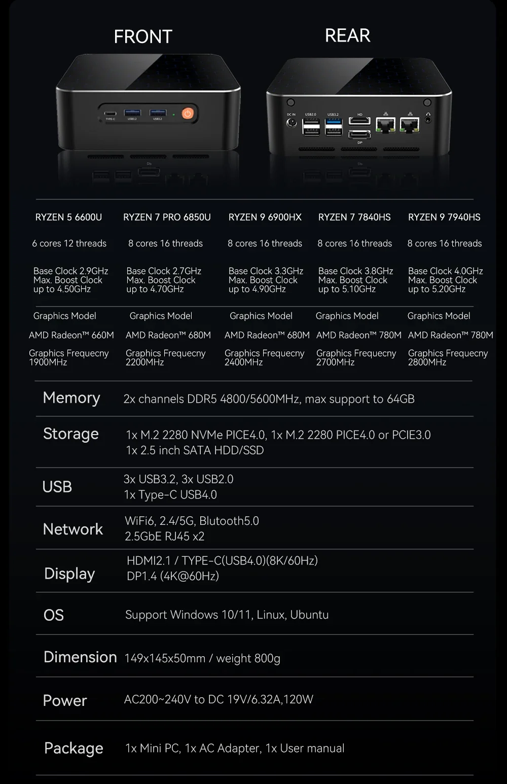 Mini PC AMD Windows 11, R5 6600U, R7 6800U, 2x emplacements DDR5, 2x SSD M.2, PICE4.0, WiFi6, BTpig, Type-C, USB 4.0, 8K