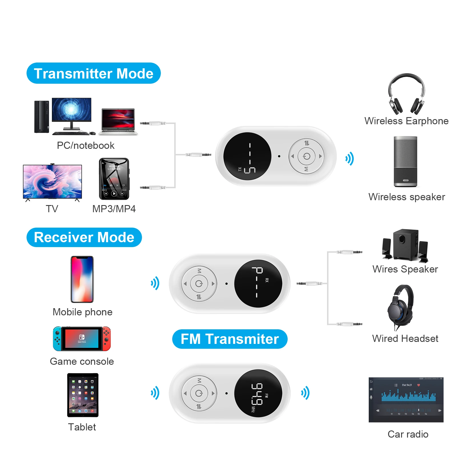 LED Digital Display Bluetooth 5.3Receiver Transmitter Adapter 3.5MM AUX MP3 Player HIFI Audio Adapter For PC TV Car Home Speaker