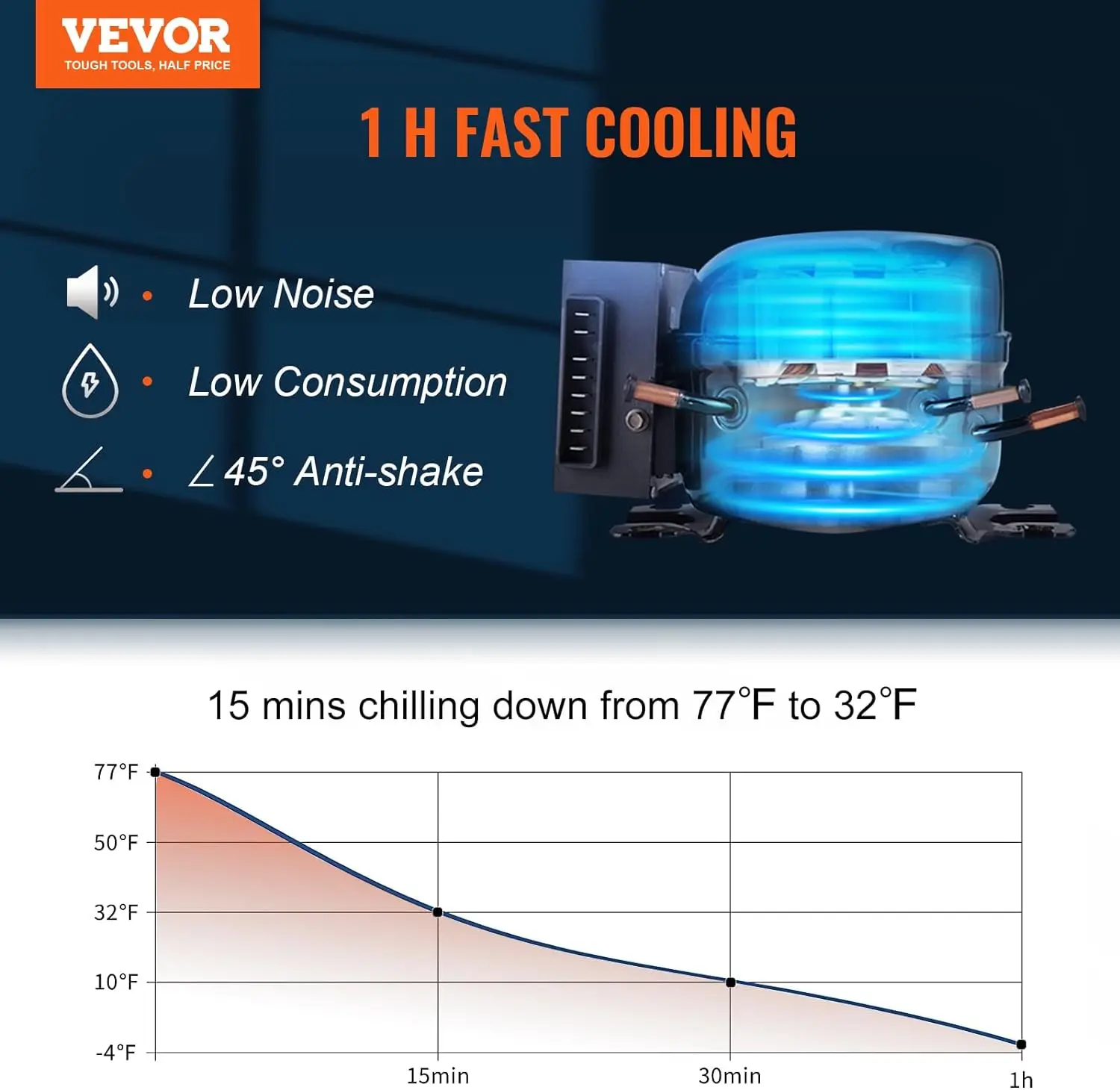 12 volts refrigerador do carro, 21 QT/20 L única zona congelador portátil, -4 ° F-50 f faixa ajustável, 12/24V DC e 100-240V AC