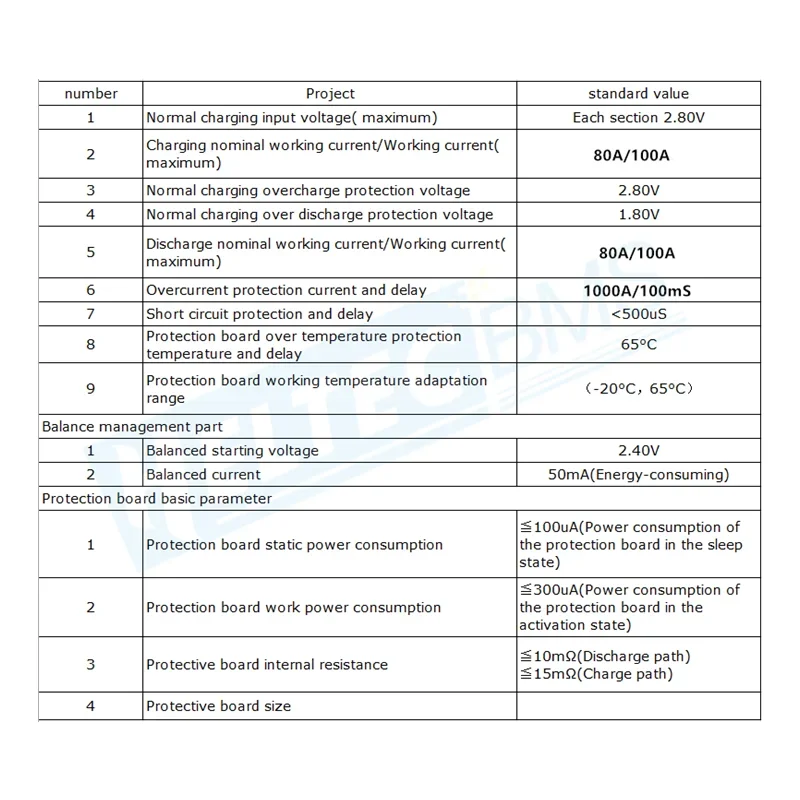 Запуск автомобиля BMS LTO 4S 5S 6S 7S 8S 9S 10S 80A 100A 2.3V 2.4V 1000A Пиковая плата защиты литий-титаната батареи со сбалансированной