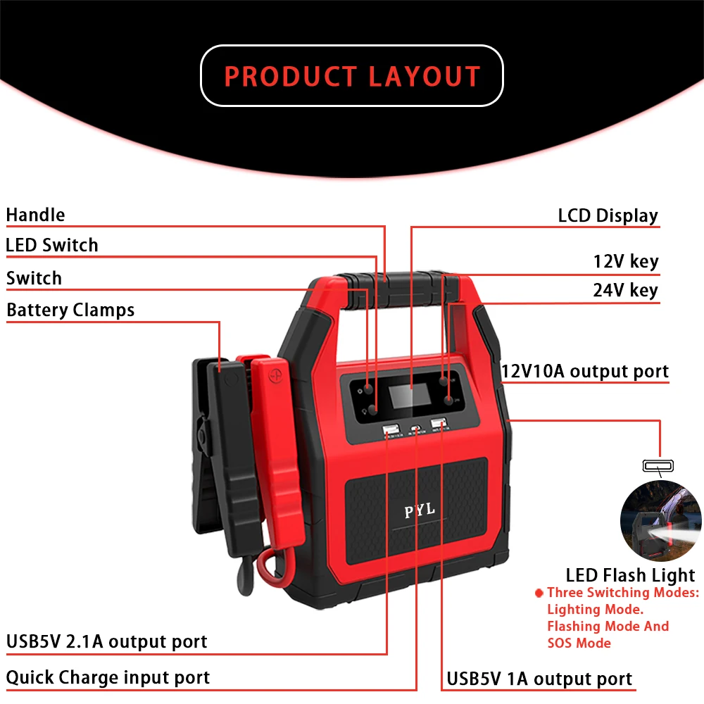 Imagem -03 - Carregador de Bateria Portátil do Carro Jump Starter Alta Capacidade Caminhão Diesel Impulsionador da Bateria do Carro 12v 24v 2000a 46800mah