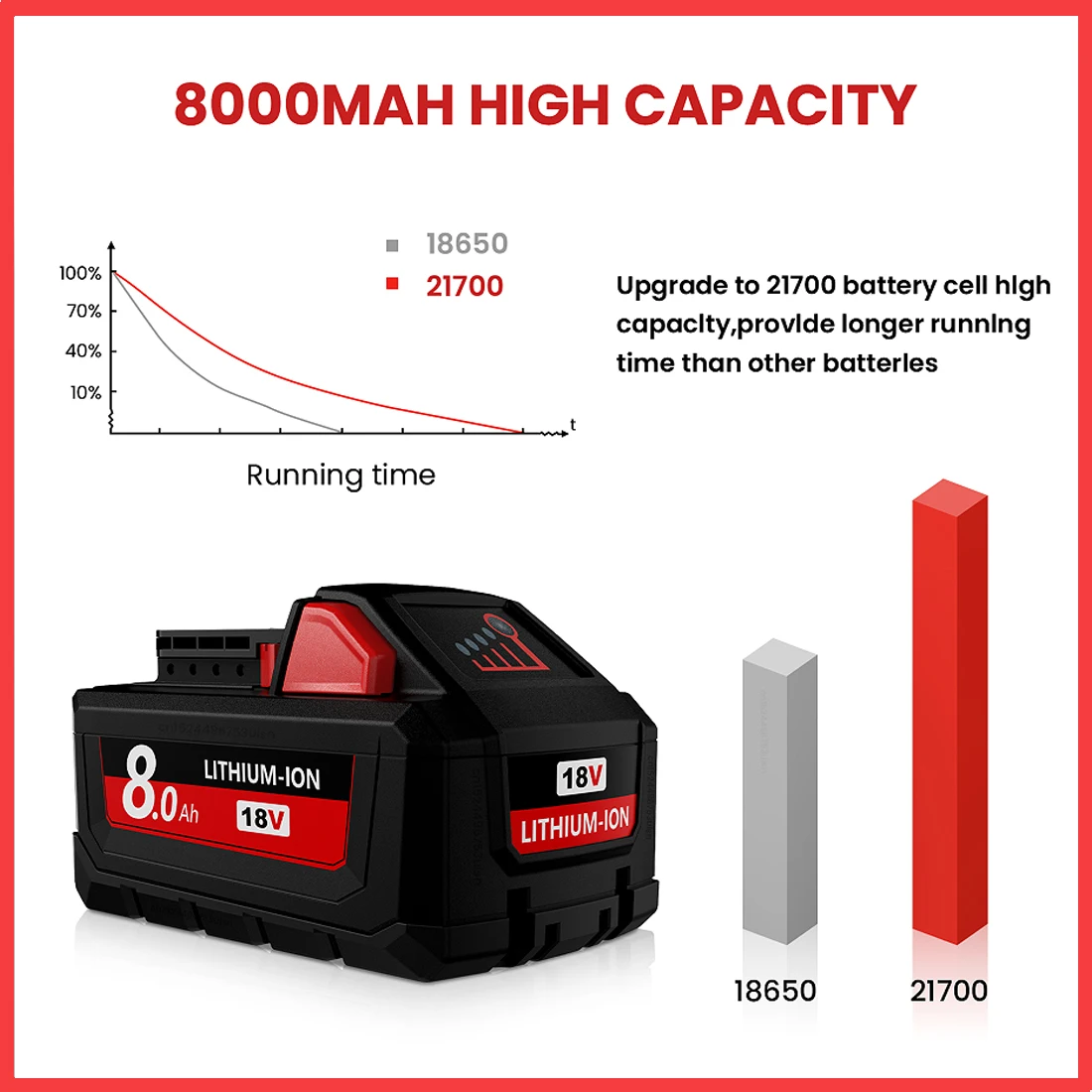 For Milwaukee 18V 21700 Cell M18 Lithium Battery Adapter 21700 Case Rechargeable Battery For Milwaukee Impact Driver Wrench Tool