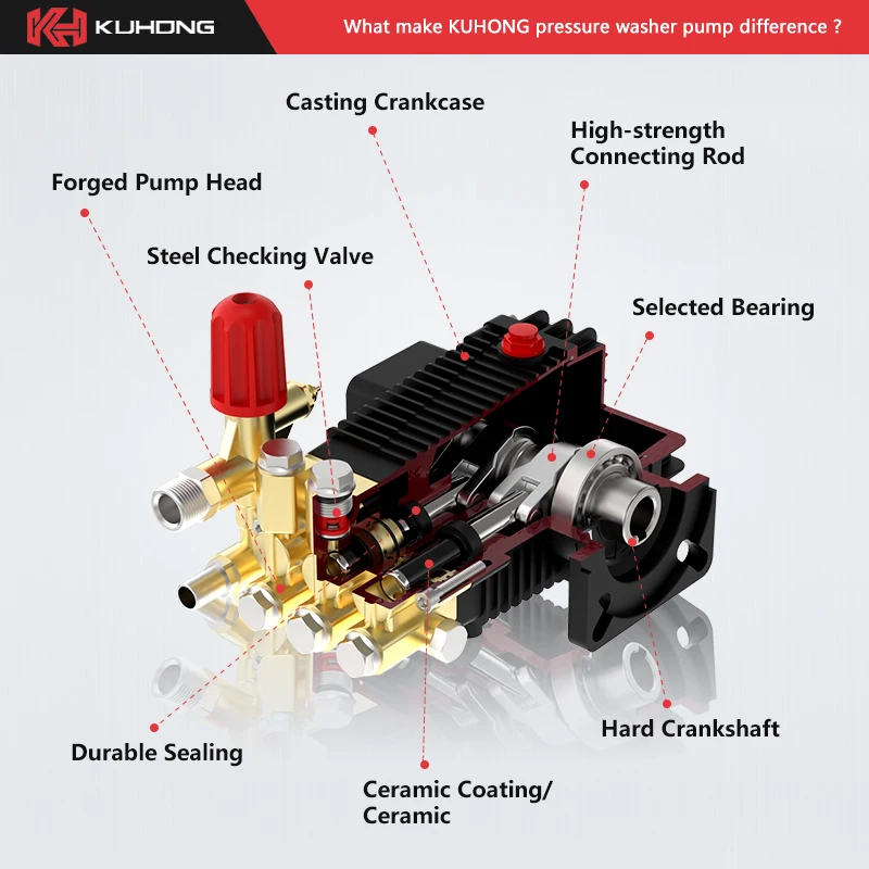 170Bar 2500PSI 5HP Copper Triplex Plunger Pump Head High Pressure Washer Piston Pump With Customizable Cable Accessories