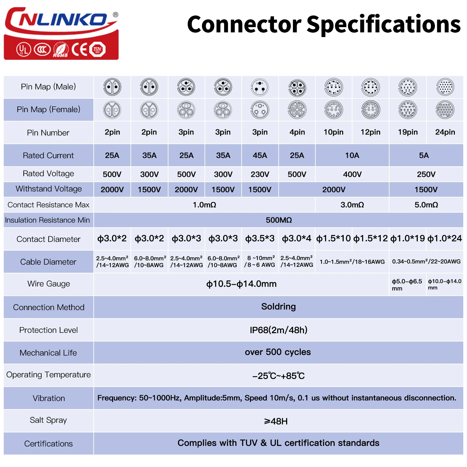 CNLINKO LP24 35A Waterproof Electrical Wire Connector M24 2 Pin 3 Pin Quick Release Plug Panel Socket Welding Pin Connector