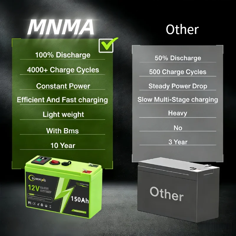 Thumbnail 4 - #65 Latest Fish Finders Offers