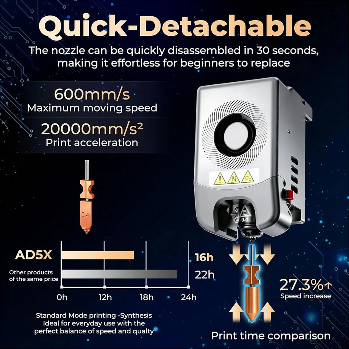 

BOFF For Flashforge AD5X Upgraded 0.4mm Integrated Hotend Nozzle 2 Packs,Quick Detachable Hotend Nozzles Kit