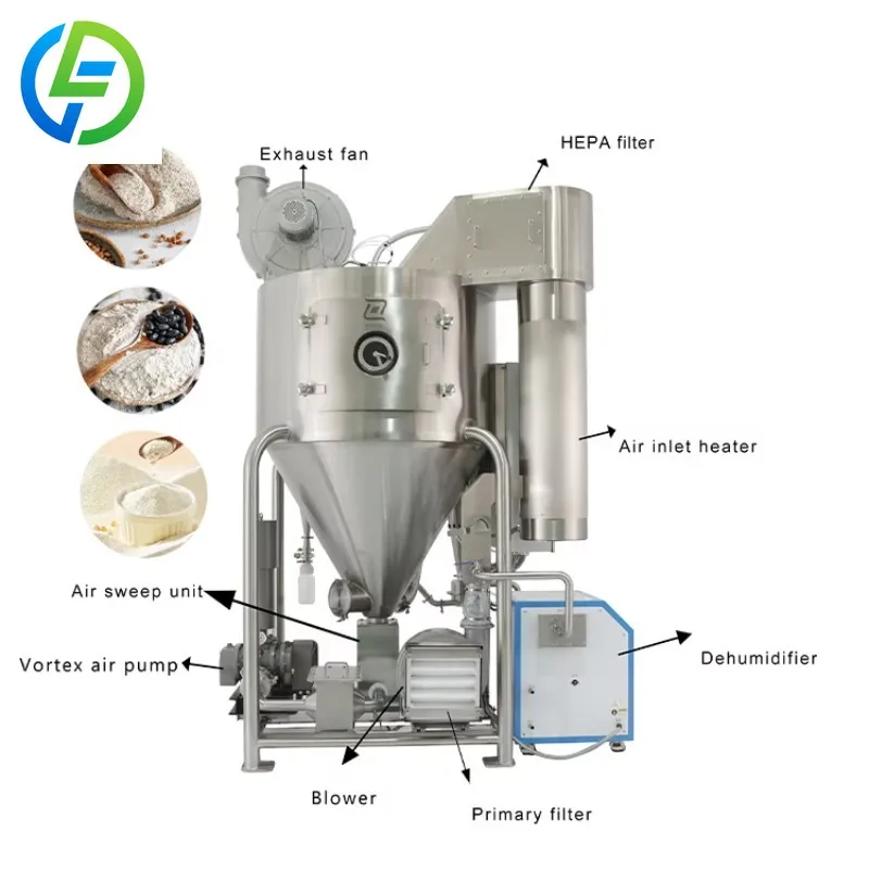 2026 Energy-Efficient Plant Extract Lab Scale Spray Dryer Free Technical Support Spray Dryer Machine