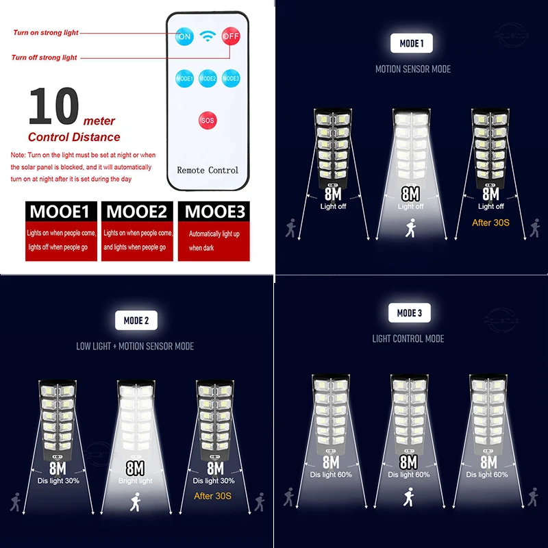 Imagem -04 - Lâmpadas Solares para Exterior ao ar Livre Lâmpada Solar com Sensor de Movimento Controle Remoto Luzes Solares ao ar Livre Parede Iluminação Rua 20000lm