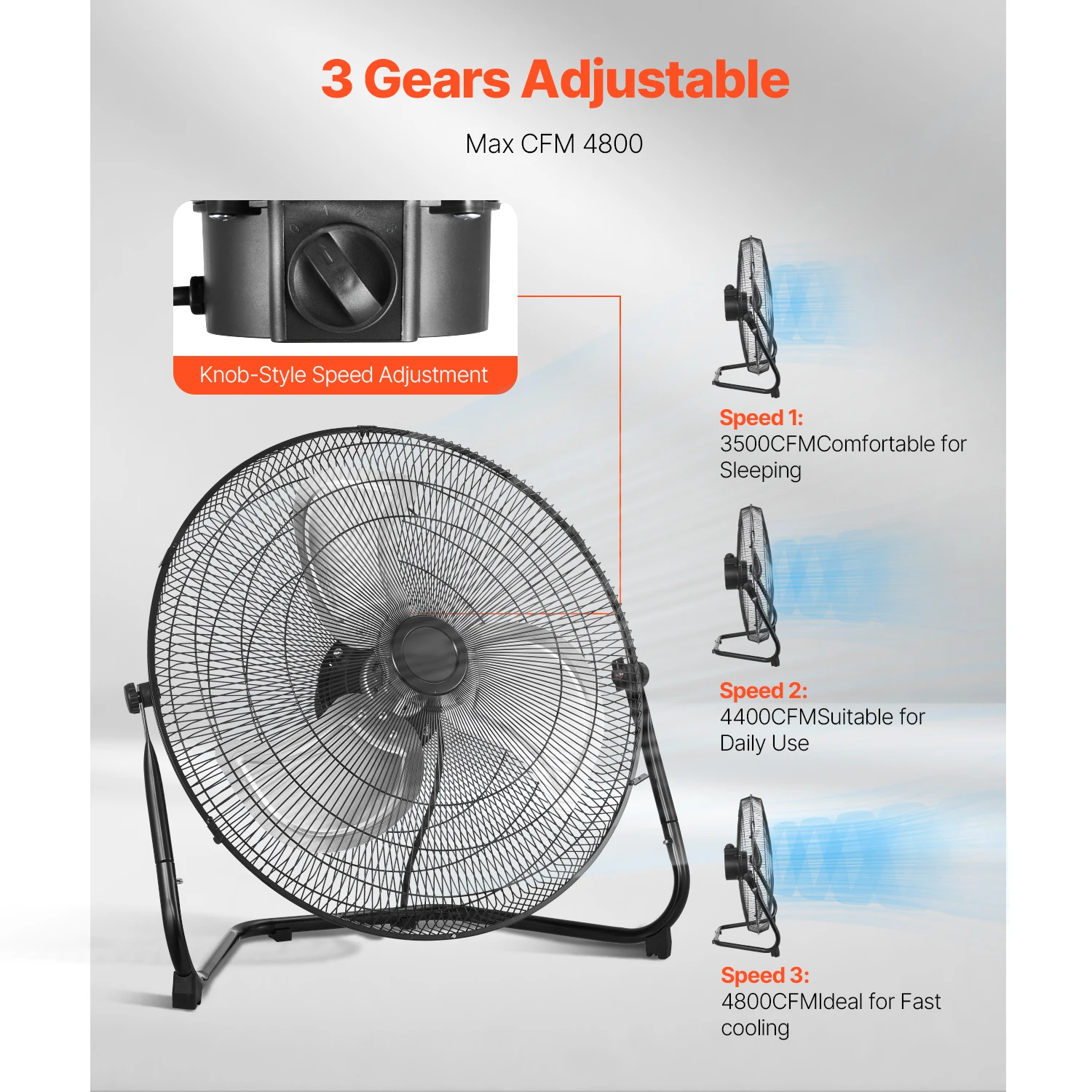 مراوح أرضية VEVOR 3 سرعات مروحة صناعية شديدة التحمل عالية السرعة 4800 CFM 360 °   إمالة قابلة للتعديل لمتجر الصالة الرياضية المنزلية التجارية