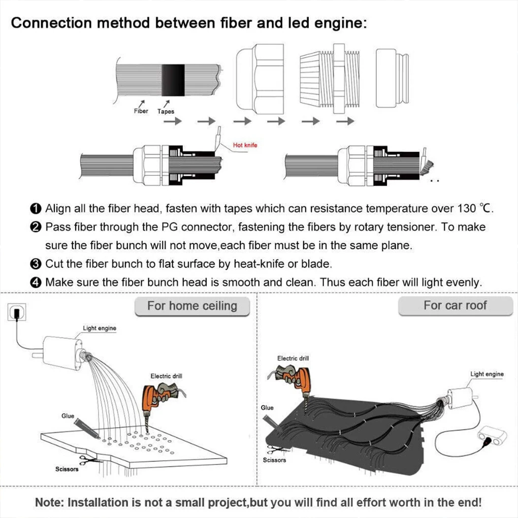 500Pcs 12V Car liner Star Light Kit Roof Twinkle Ceiling Light Fiber Optic Light Easy To Install