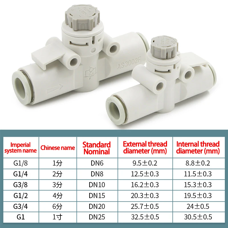 AFR Brand Pneumatic Pipeline Speed Control Valve AS1002F/2002F/2052F/3002F Graduated Pipeline Throttle Valve Fitting AS1002FS