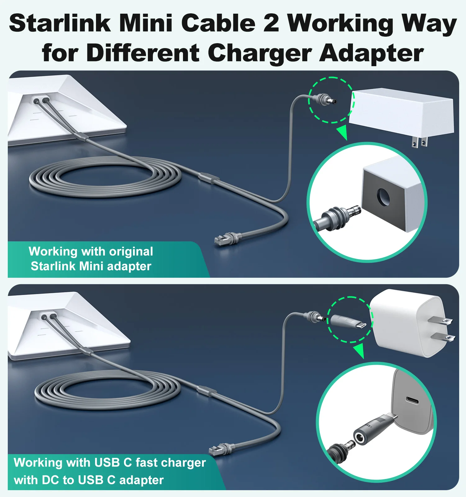 كابل إيثرنت صغير 2 في 2 مع شاحن USB C سريع 15FT DC إلى كابل USB C لـ Starlink Mini المعياري فقط