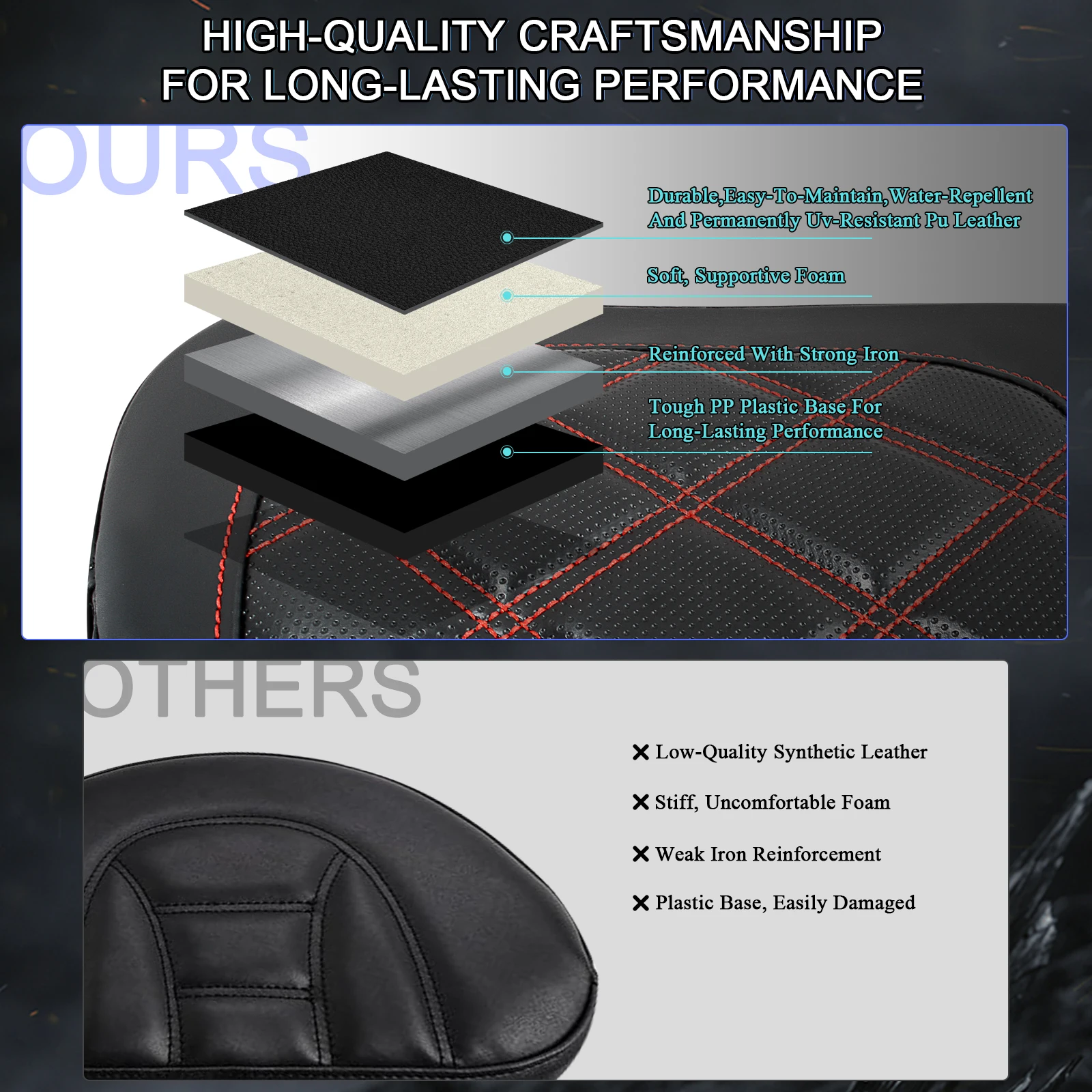 Motorcycle PU Leather Seat Back Rest Adjustable Driver Backrest Pad for Harley Touring CVO Electra Street Glide Road King 09-25