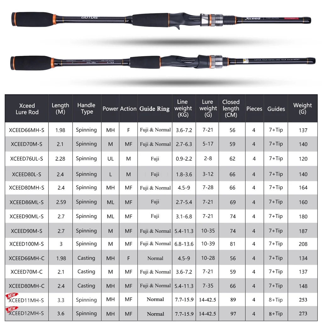 Goture 1,98M-3,6M Angelruten mit SIC/FUJI Führungsringen MH/L Action Tragbare 4-teilige Rute mit Transporttasche – Detail 4