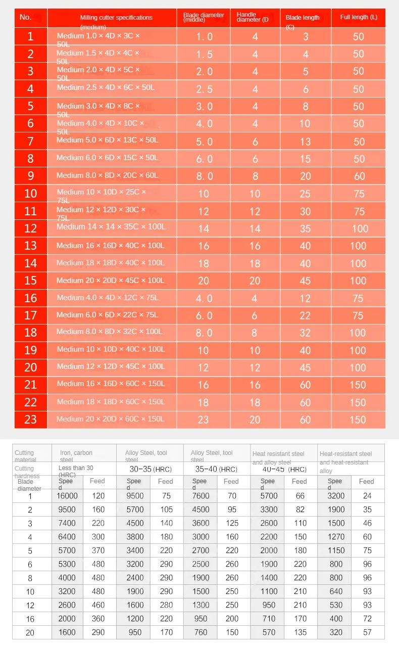 HRC55 4-Klingen Hartmetall-Wolframstahl Fräser mit Flachboden für NC-Bearbeitung, Legierungsbeschichteter Stahlfräser, Schneidwerkzeuge – Detail 3