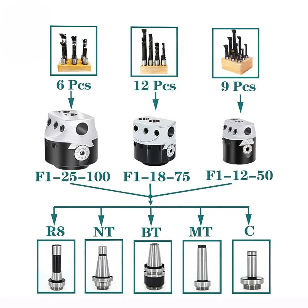 TULX F1 2/3/4 Inch 50/75/100mm F1 Type Boring Head 12/18/25mm Lathe Boring Bar Milling Holder For Milling Machine Tools Wrenche