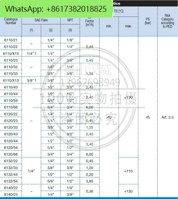 Válvula globo Válvula de ángulo recto Válvula de ángulo Depósito 6110/22/32/44/54/66