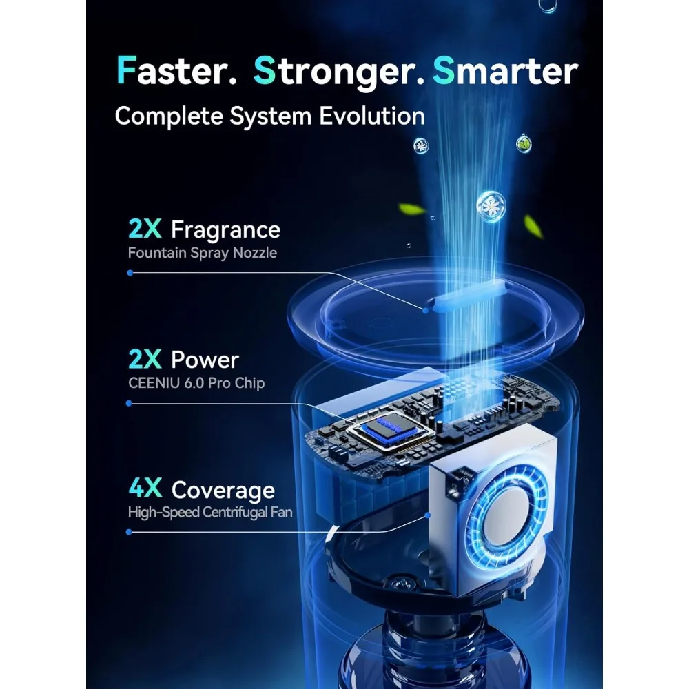 Ambientador inteligente para coche, nuevo aroma de olor a coche, boquilla de pulverización agrandada, difusor ultrasónico avanzado CF12 Pro