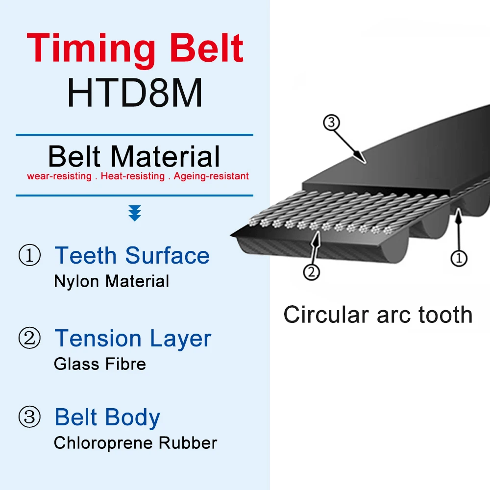 1 Stuk Distributieriem HTD8M-1072/1080/1088/1096/1104/1112/1120/1128/1136/1144 Tanden Pitch 8.0 Mm Rubber Riem Breedte 20/25/30/40 Mm