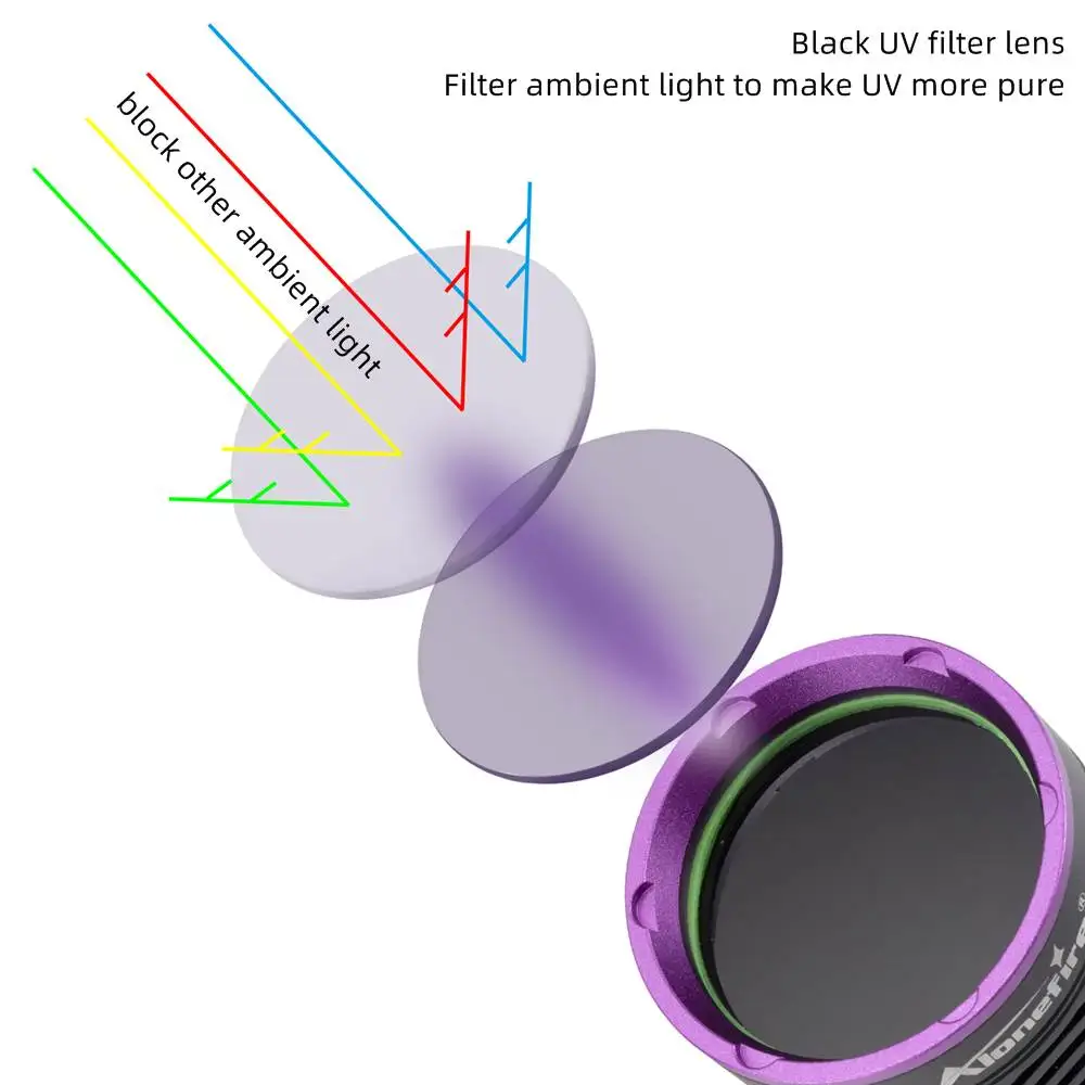 Alonefire SV43 3x365nm 45W High Power Uv Led Zaklamp Geld Huisdier Vlekken Erts Jacht Marker Scorpion Ultraviolet Detectie Fakkel
