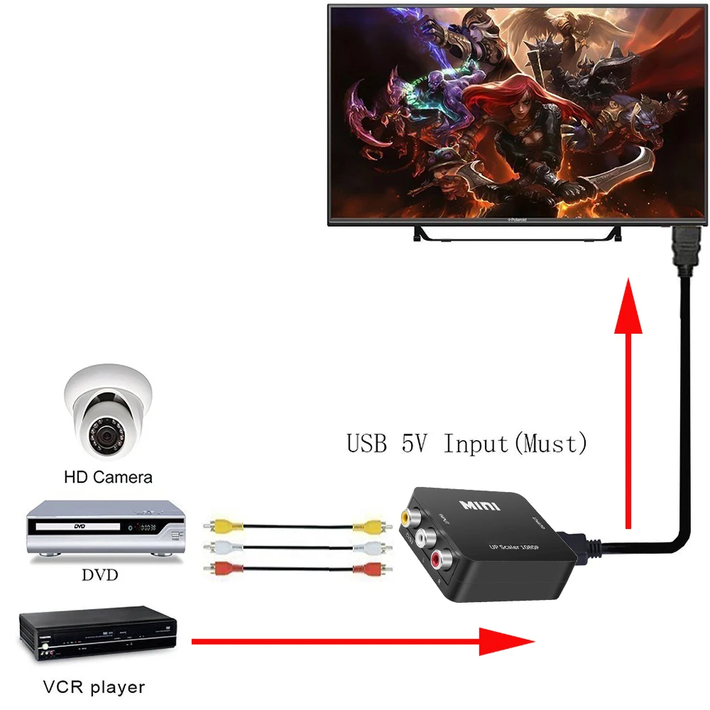 HD 1080P AV RCA to HDMI-compatible Composite Adapter Converter With USB Cable CVBS AV Adapter For N64 Wii PS1/2/3 Xbox One SNES