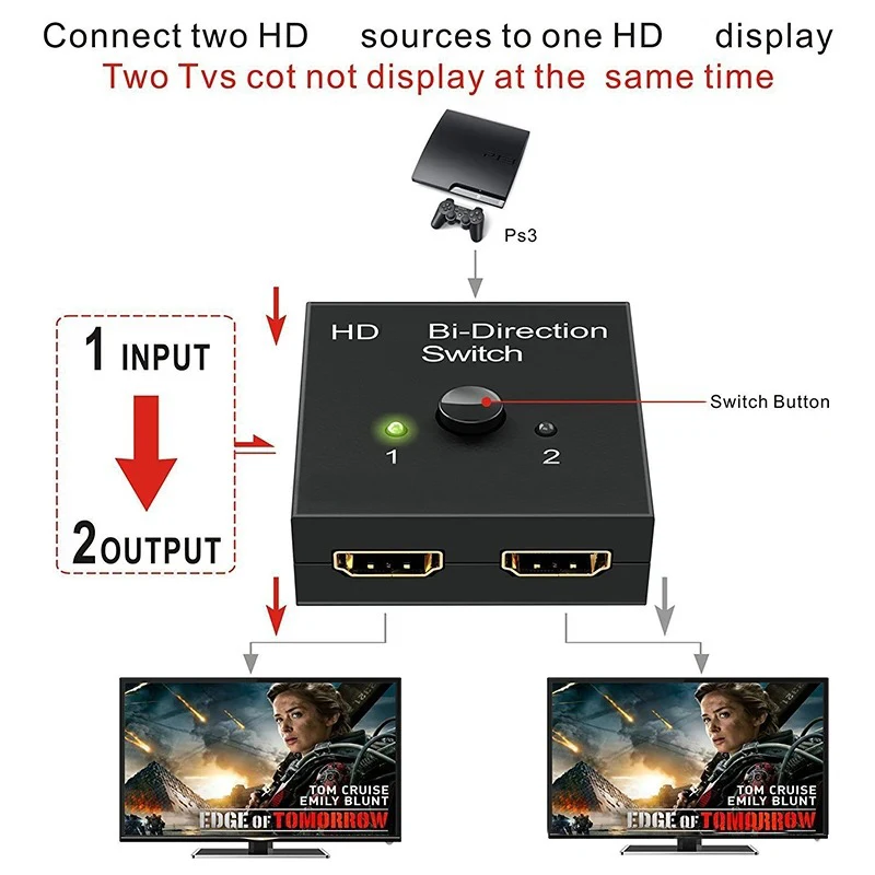 Commutateur Bidirectionnel Kvm Compatibel Hdmi, 2 Poorten, 4K, 2X1, 1X2, Uhd, 4K X 2K, 3d, Hd, 2 Entrées, 1 Sortie, Répartiteur, 2