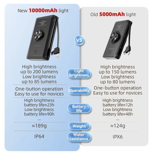 Imagen 2 del producto ROCKBROS-linterna frontal para bicicleta, 10000mAh, con múltiples cables de carga, resistente al agua IPX6, RL-S2