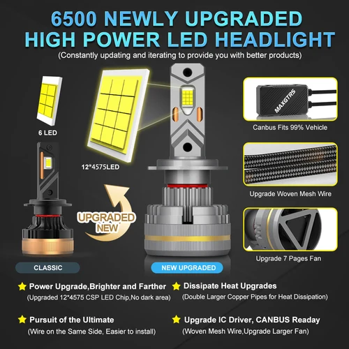 Imagen 2 del producto MAXGTRS 2X Turbo LED H4 9003 HB2 H1 H7 H8 H11 9005 9006 bombillas de faro LED 200W Canbus faro delantero de coche 6500K blanco 12V