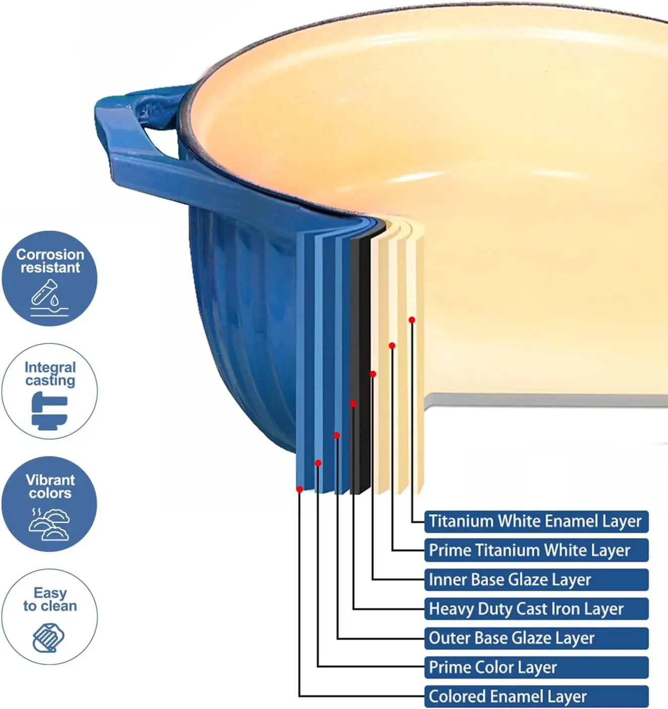 5 Quart Cast Iron Dutch Oven Pot with Lid, enameled cast iron pot, blue dutch oven, porcelain cast iron dutch oven, pot with lid