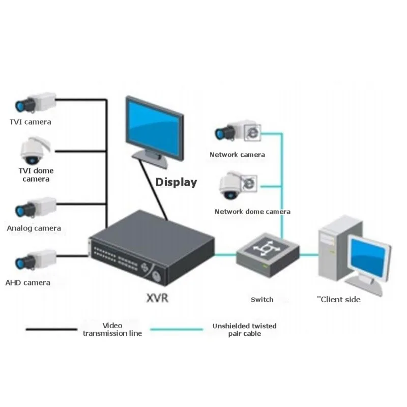 

B48A CCTV DVR 8CH Channel Hybrid Video Recorder For Coaxial IP Camera Support TVI Cvi CVBS Audio Recording Human Motion Detectio