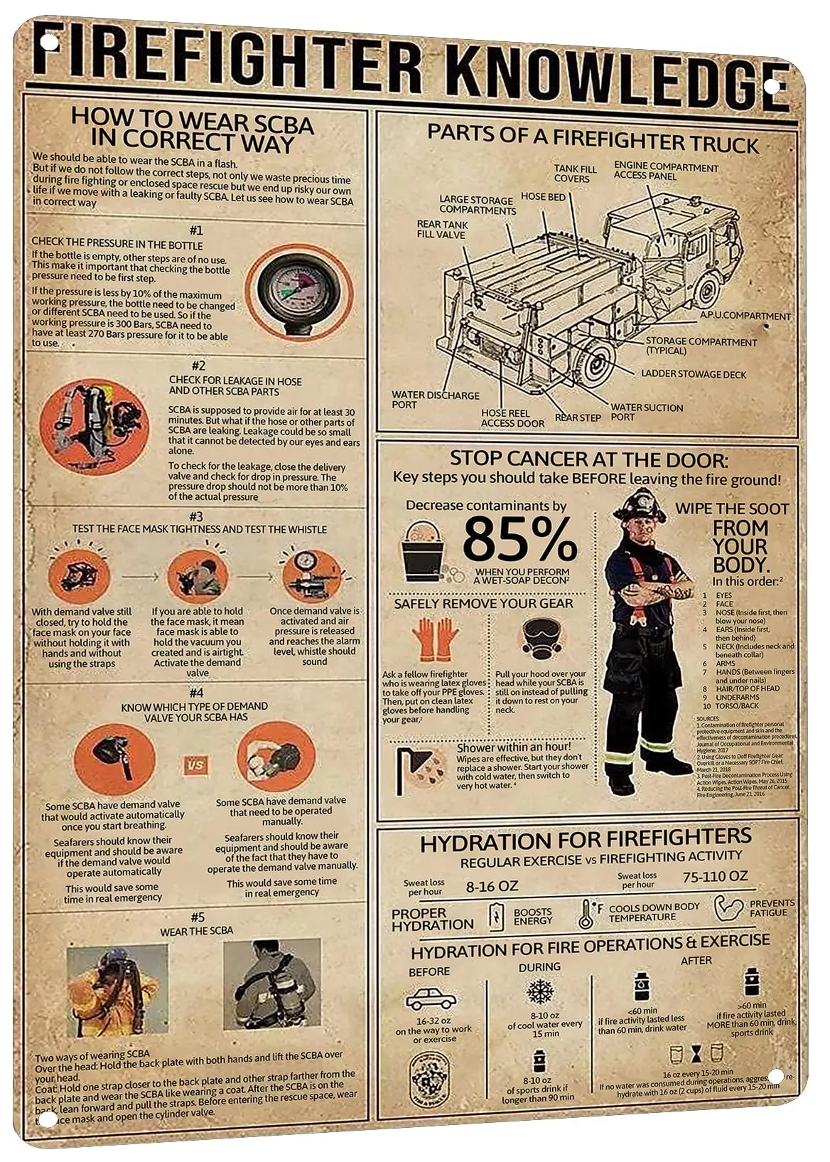 Panneau métallique HYBLOM sur le thème des pompiers – Décoration rustique et éducative pour la maison – Affiche en métal – Cadeau pour les pompiers et les enfants.