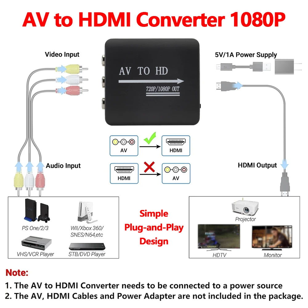 

RCA to HDMI Converter Box: 1080P CVBS to HDMI Adapter for DVD, VCR & Camera