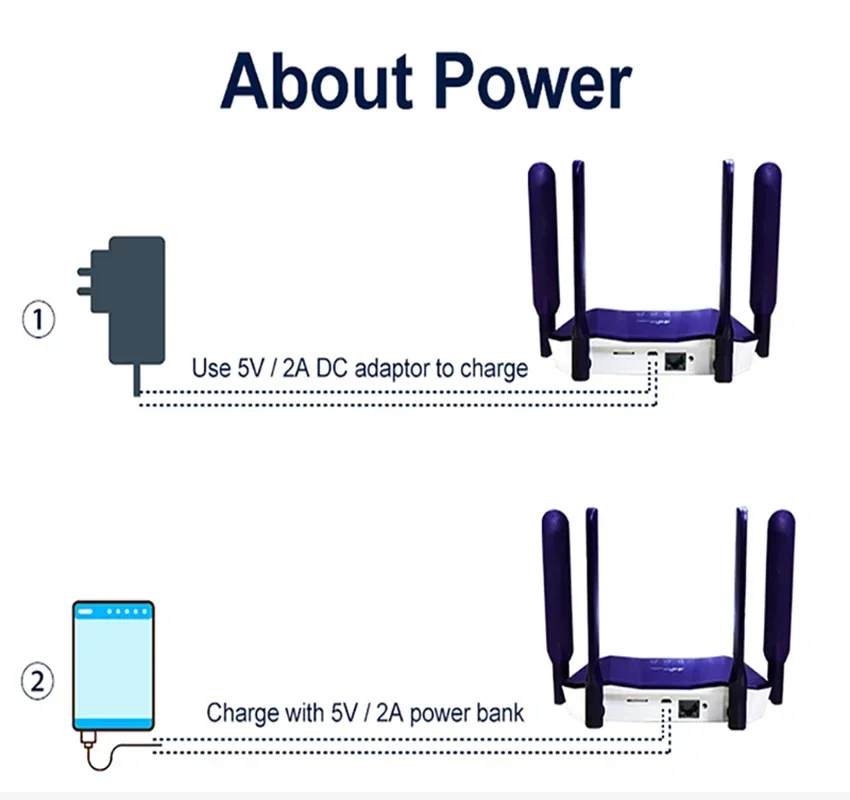 Enrutador de tarjeta Sim 4G, módem Wifi LTE, WAN/LAN, acceso de Puerto RJ45, punto de acceso móvil, red FDD, banda ancha CPE para exteriores, 300Mbps