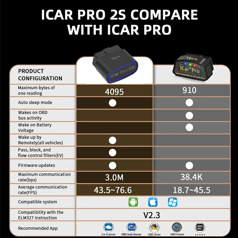 Best Price Vgate iCar Pro 2S Bluetooth 5.3 OBD2 Scanner Auto SCAN ELM327 Diagnostic Tool OBDII Diagnose for iOS/Android/Windows