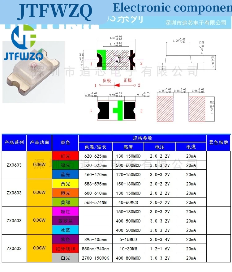 1Reel 0402 0603 0805 1206 1210 SMD LED Diodes light Yellow Red Green Blue White 5000PCS 4000PCS 3000PCS 2000PCS