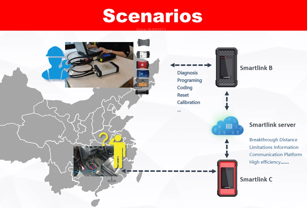 Launch Smartlink B Super Remote Diagnostic Device OBD Scanner Provide a remote platform and assistance for DIY repair technician