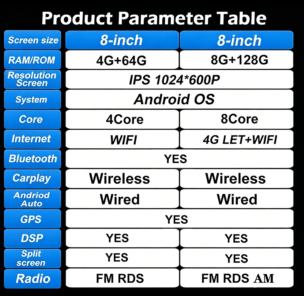 Product Detail