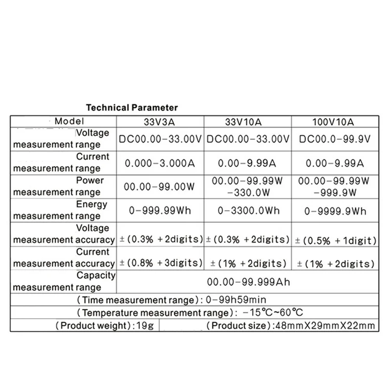 

Многофункциональный OLED-тестер напряжения, тока, мощности, температуры, времени, емкости, энергии, цифровой измерительный прибор 33 В/10 А-A57X