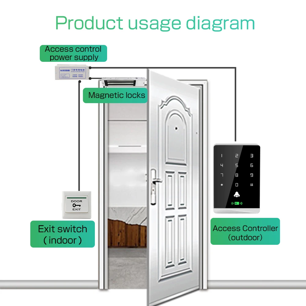 T2DC RFID التحكم في الوصول لوحة المفاتيح قارئ RFID 125Khz + 13.56Mhz Mi-fare جميع دعم شاشة تعمل باللمس الخلفية IP67 مقاوم للماء 1600 مستخدم #6