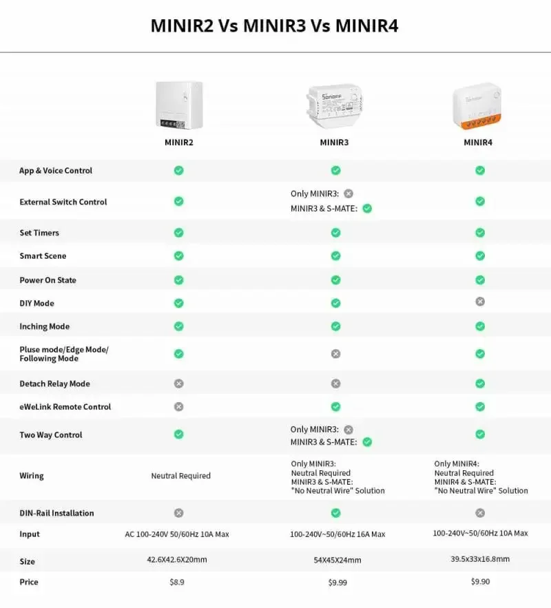 Новый экстремальный переключатель SONOFF MINIR4 S-MATE2 Switch Mate работает с световой полосой SONOFF MINIR3 M5 L3 S31 B02 Лампочка Diy Smart Home